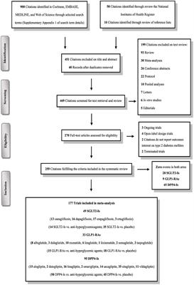 The impacts of new antidiabetic drugs on the risk of ischemic and hemorrhagic strokes: a comprehensive review and meta-analysis of clinical trials